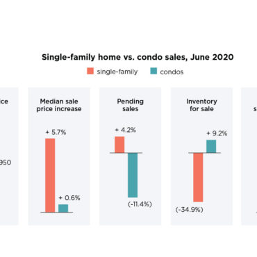 The Fine Print: Whatever Happened to Condo-mania?