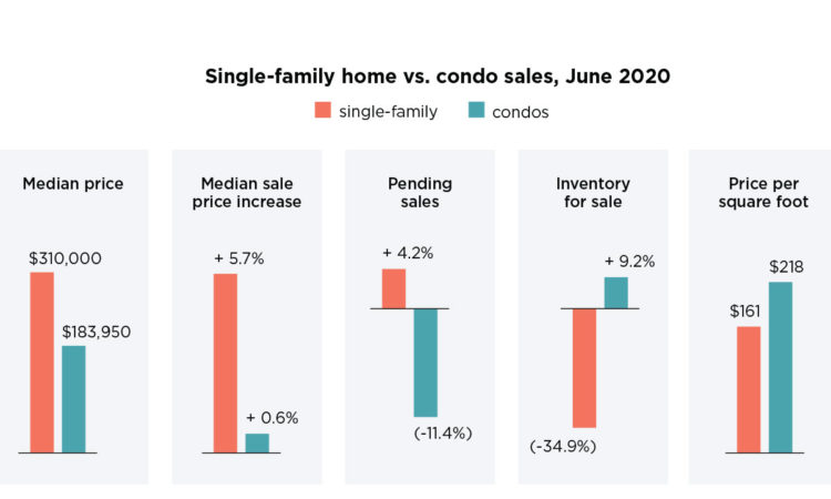 The Fine Print: Whatever Happened to Condo-mania?