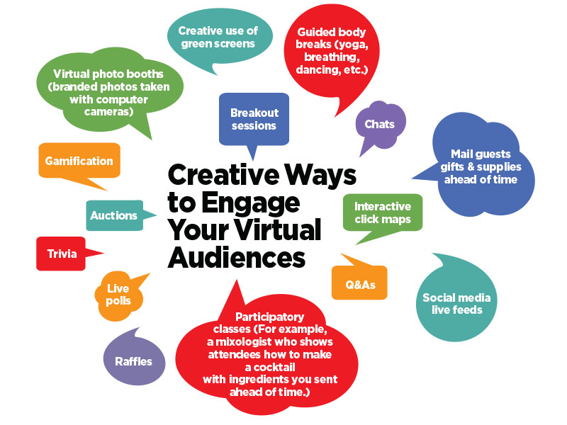 thought bubbles with engagement advice