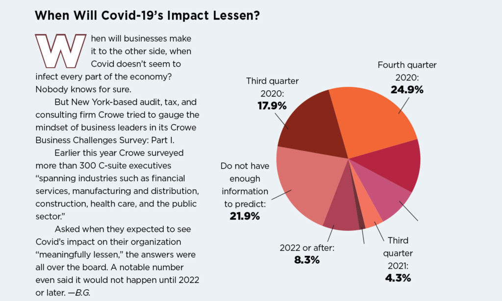 COVID-19 impact piechart