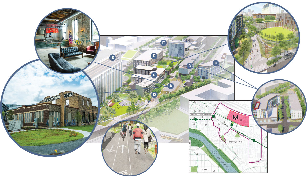 breakdown of the Malcolm yards development