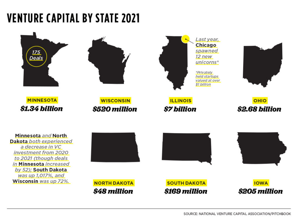 Venture capital by state 2021