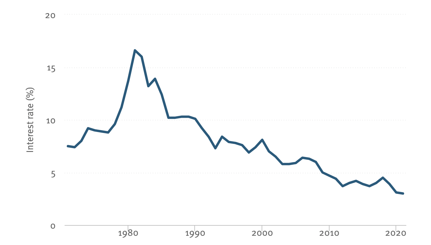 30-year fixed mortgage rates