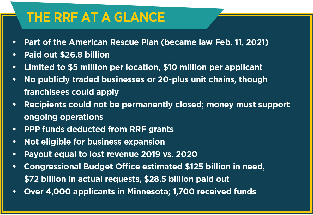 Restaurant Revitalization Fund