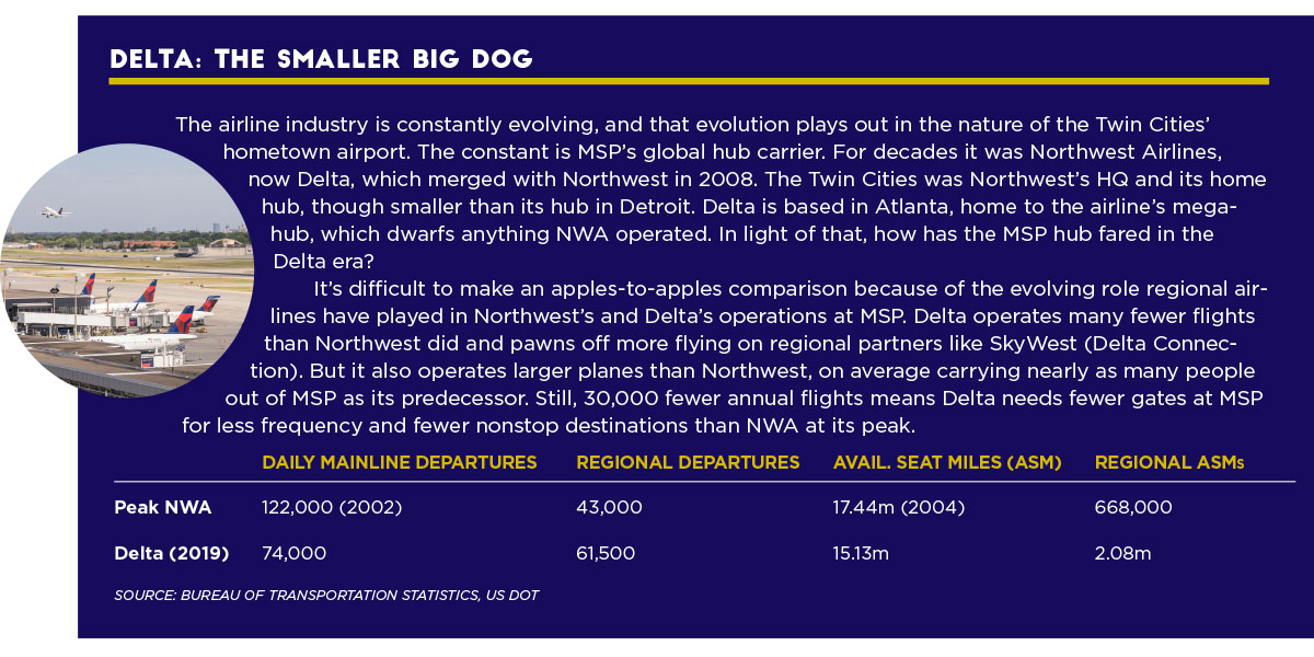 Chart addressing Delta's size