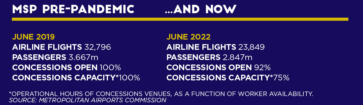 airport before and after pandemic