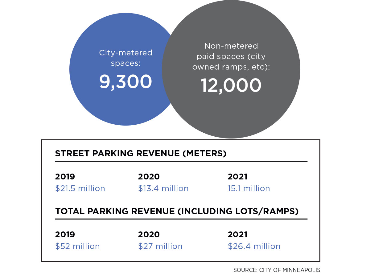 parking chart