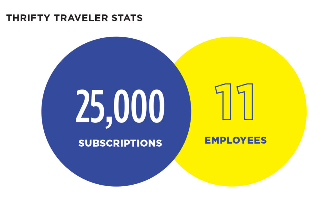Thrifty traveler stats