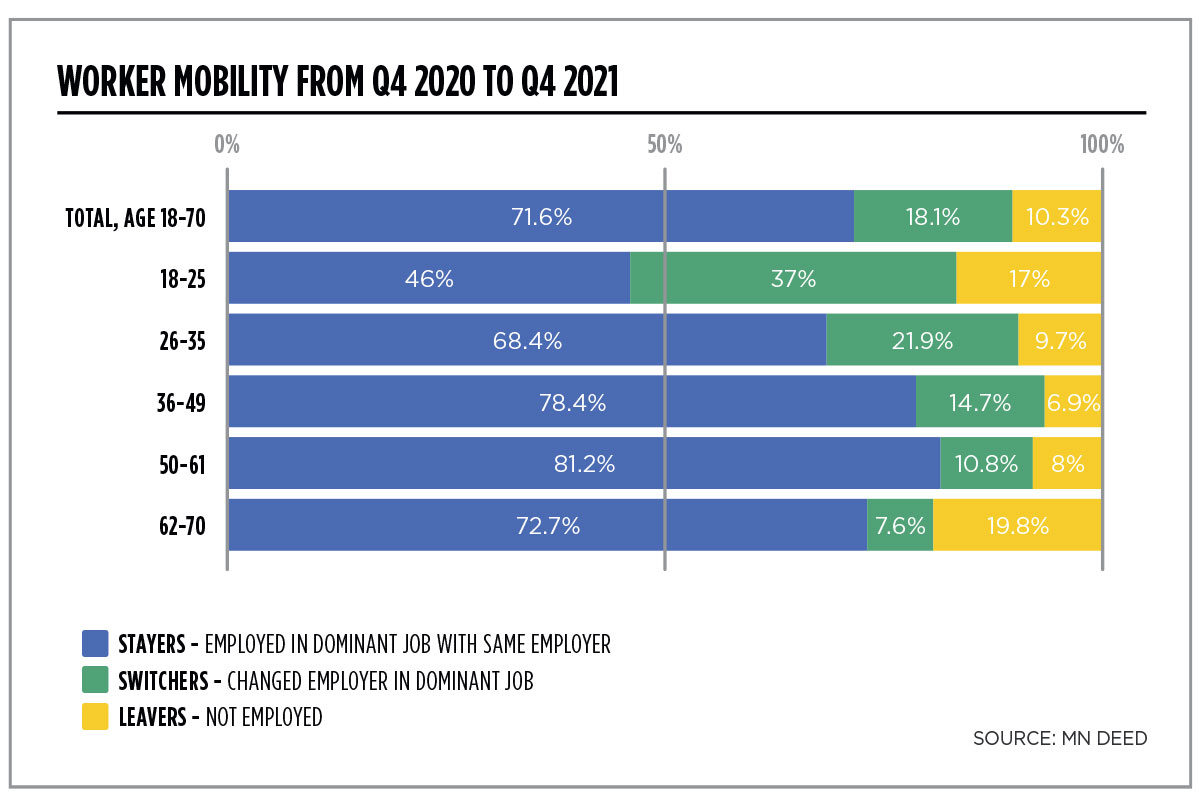 worker mobility from Q4 2020 to Q4 2021