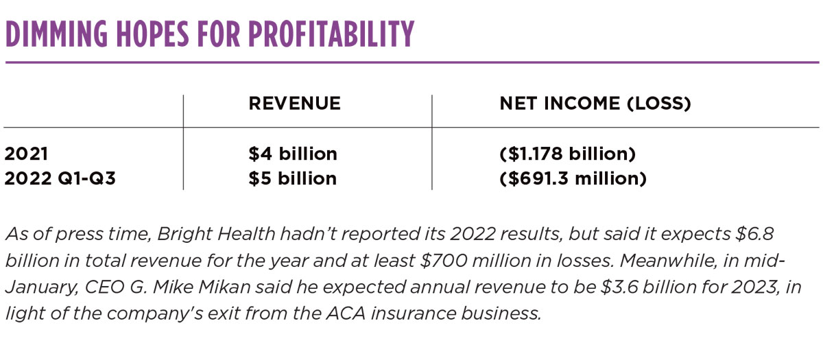 Profitability table