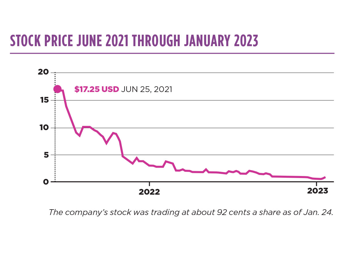 Graph of Bright Health Stock