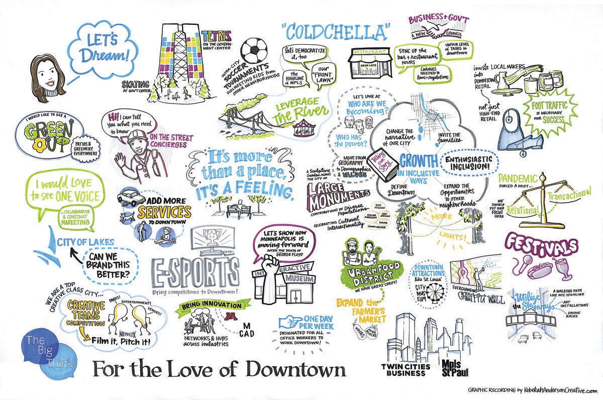 What You Can Do for Downtown Minneapolis