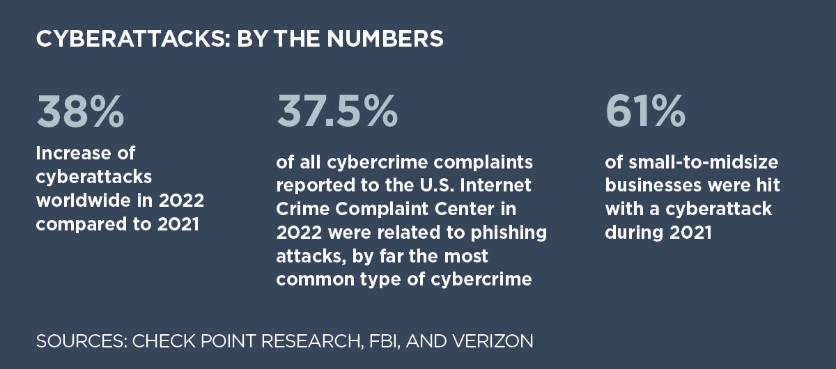 Chart with cyberattack statistics