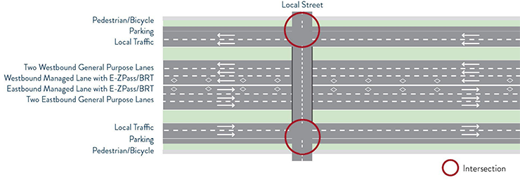 Screenshot of another potential future for I-94 between Minneapolis and St. Paul