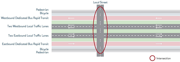 Screenshot of a potential future for I-94 between Minneapolis and St. Paul