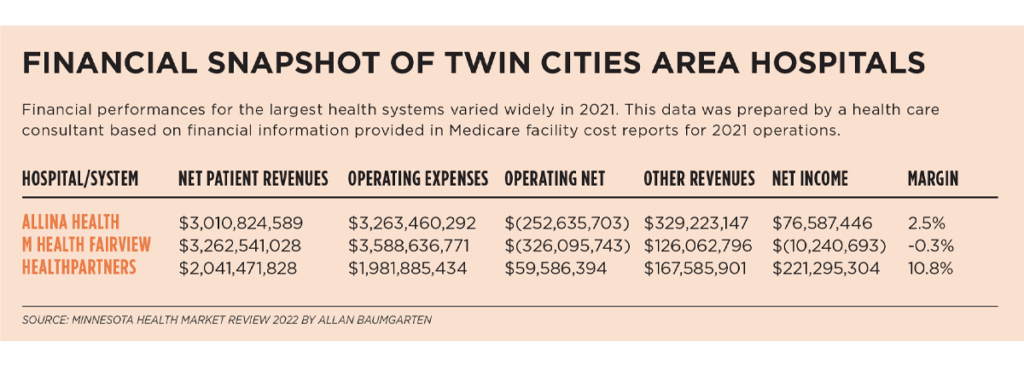 Financial Snapshot infograph