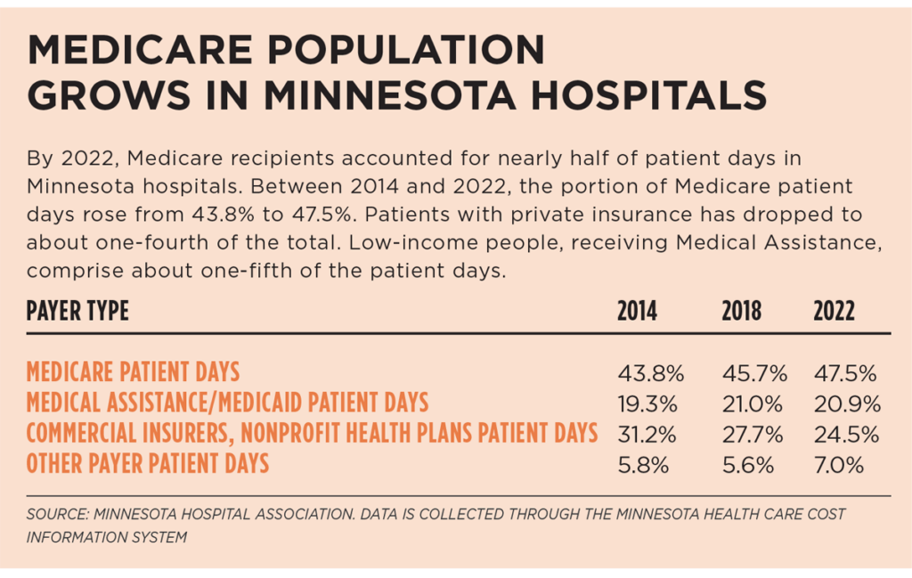 Medicare Population infograph