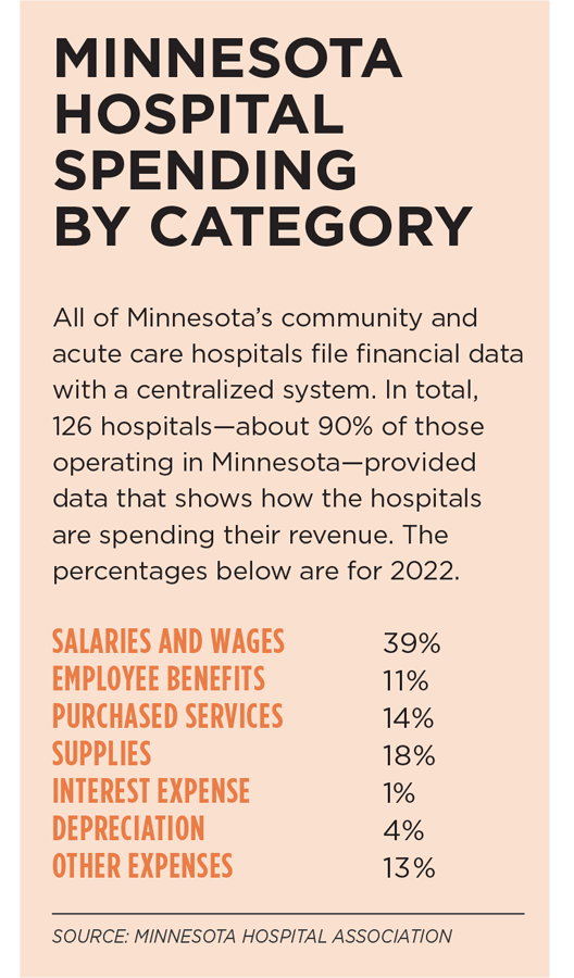 MN hospital spending infograph