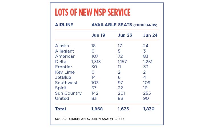 Sun Country data table