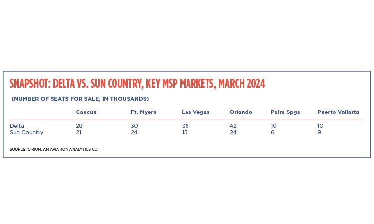 Sun country data table