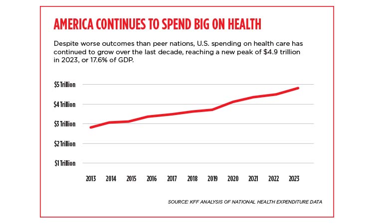 health spending graph
