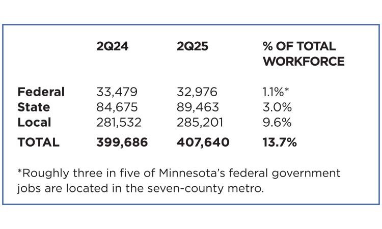 Government Worker chart