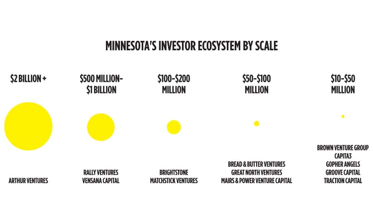 investors