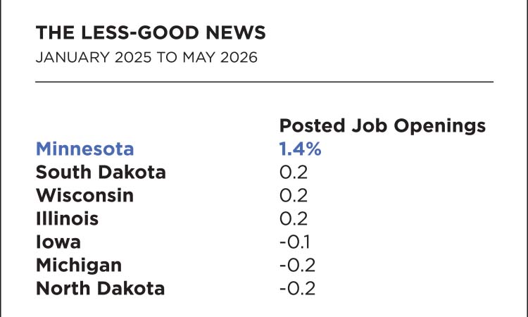 less good news